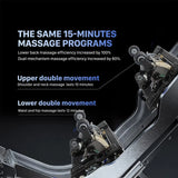 AI massage chair with full body stretching features dual-mechanism efficiency for effective 15-minute programs.