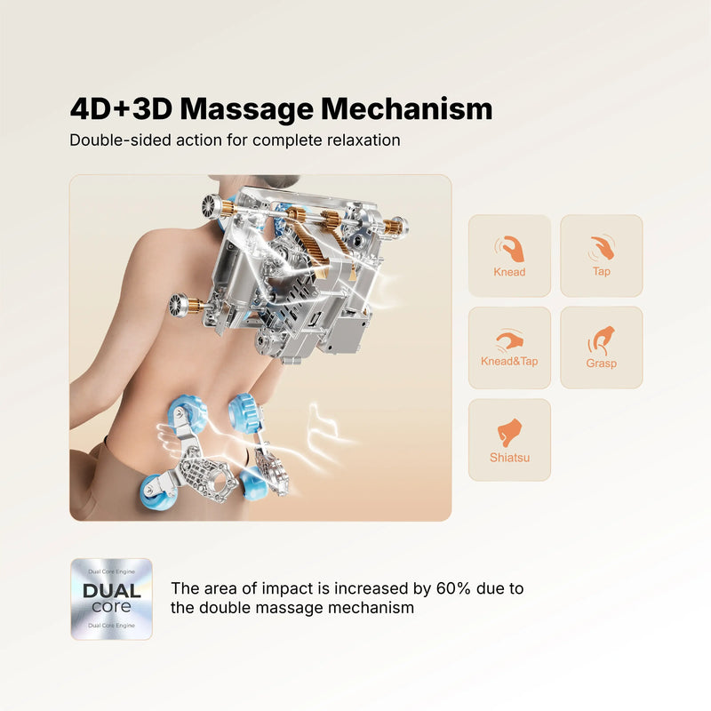 4D+3D Dual Core mechanism diagram
